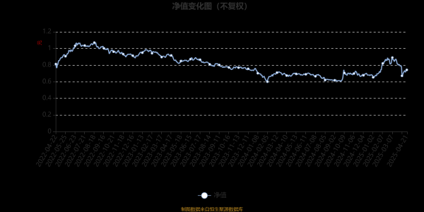 股票自己配资流程详解 长城竞争优势六个月混合A：2025年第一季度利润4185.47万元 净值增长率17.88%
