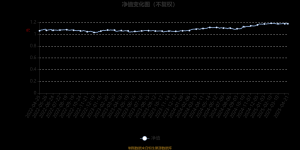配资天眼 易方达恒盛3个月定开混合：2025年第一季度利润838.3万元 净值增长率0.41%