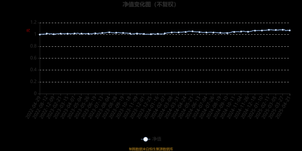 北京股票配资官方网站查询 易方达悦稳一年持有混合A：2025年第一季度利润67.48万元 净值增长率0.92%